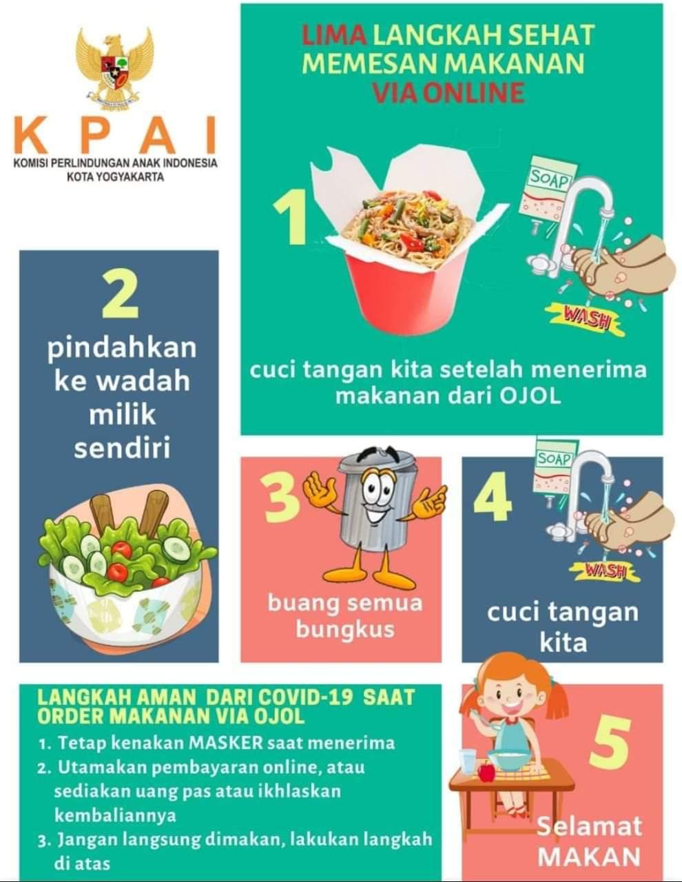 Lima Langkah Sehat Memesan Makanan Via Online menurut KPAI